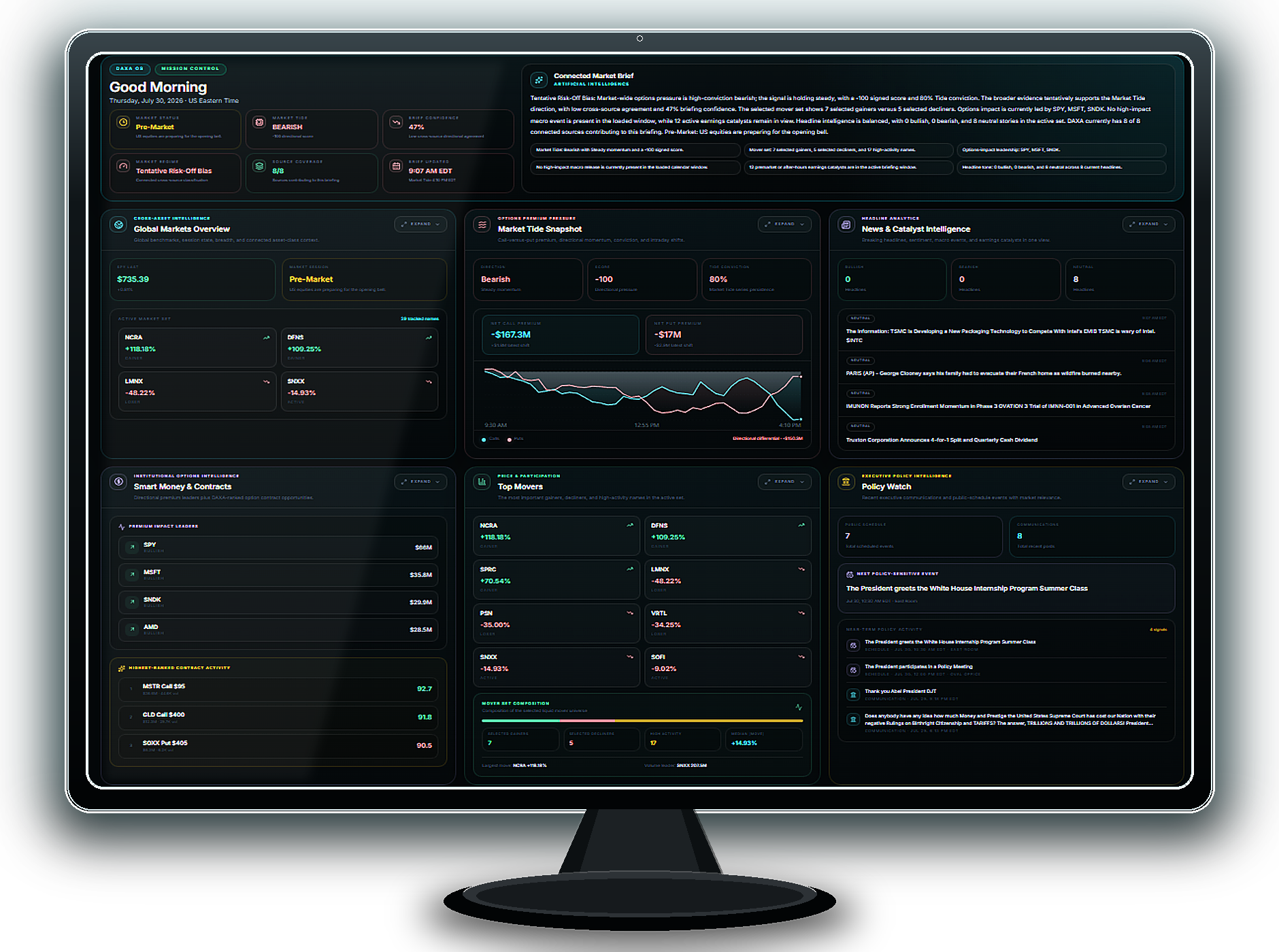 DAXA Market Overview dashboard displayed on a desktop monitor